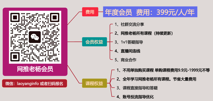 实体店怎么进店？什么下单？怎么复购？