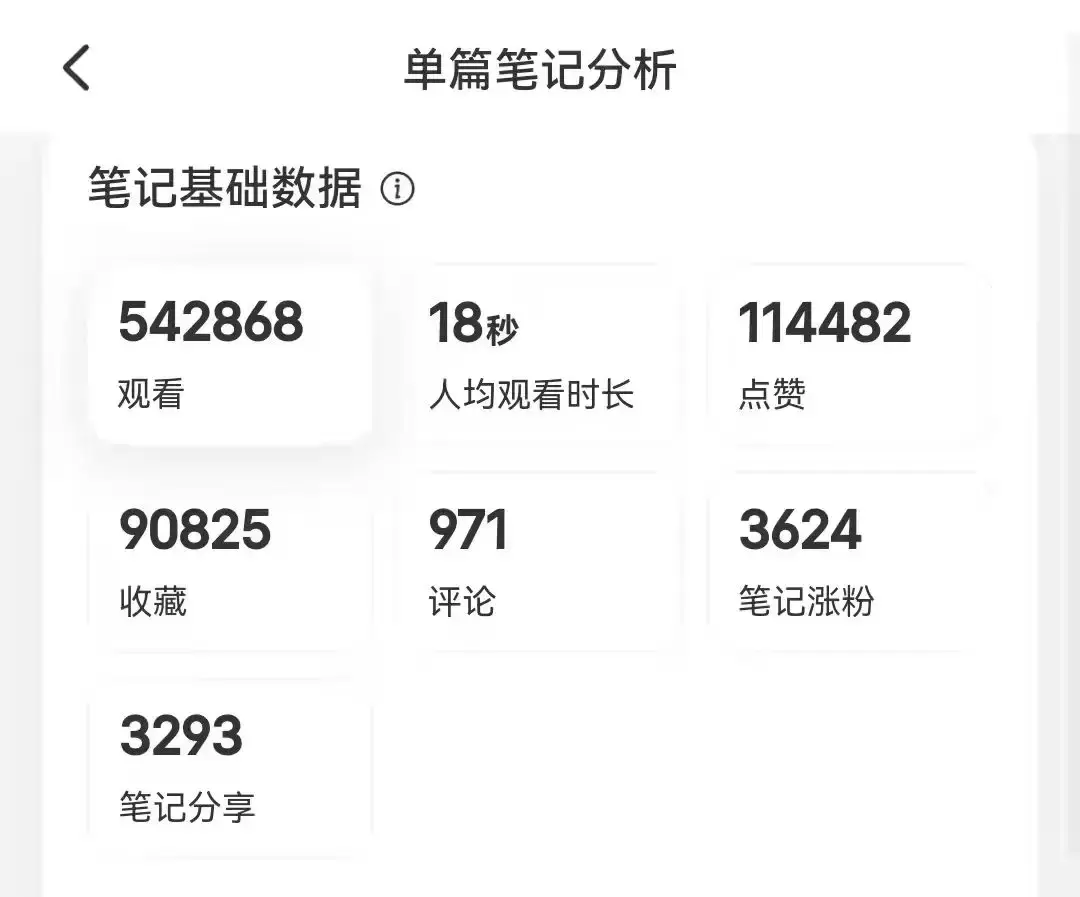 小红书涨粉技巧攻略（5000字干货｜普通大学生小红书0-1万粉的历程）「转载」插图7