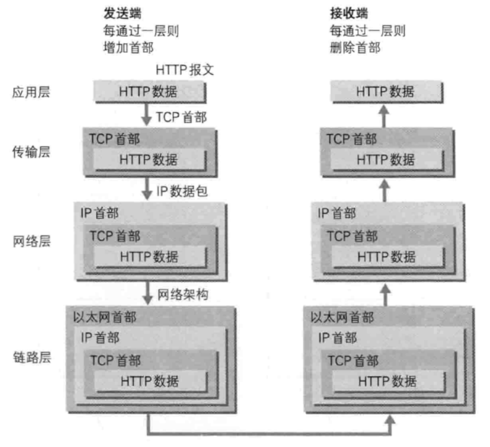 http 协议大全与相关问题